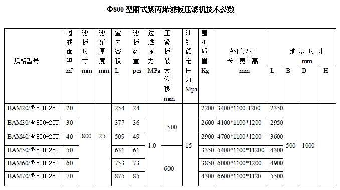 高過濾壓力圓形濾板液壓壓緊廂式壓濾機.png