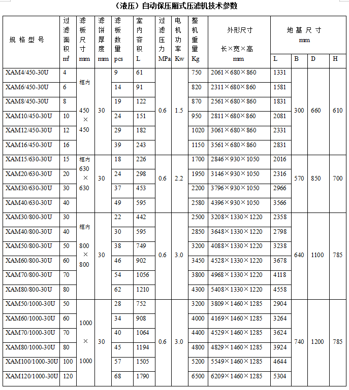 （液壓）自動保壓廂式壓濾機技術(shù)參數(shù).png